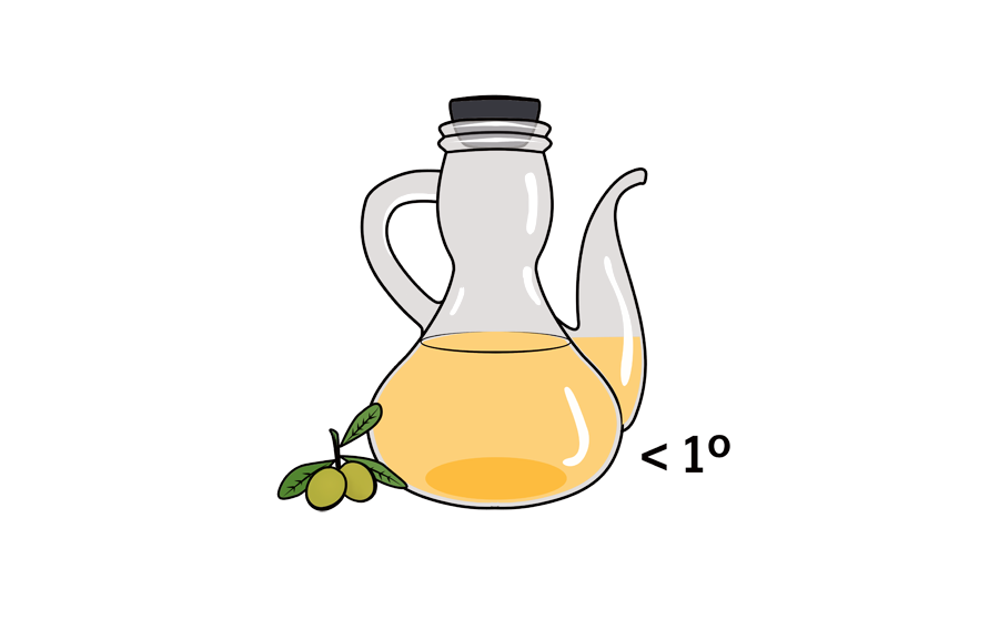 aceites https://escuchatuestomago.awspreferrer.com/wp-content/uploads/2021/01/aceites.png